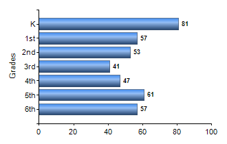 Chart1