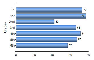 Chart1