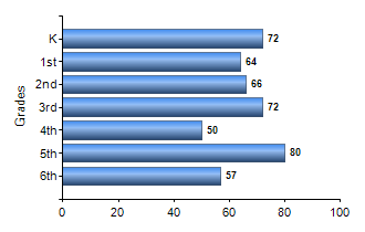 Chart1