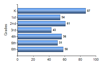 Chart1
