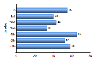 Chart1