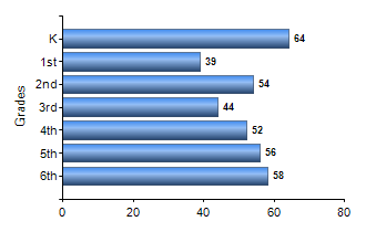 Chart1