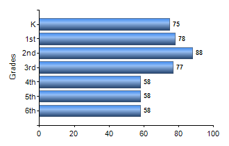 Chart1