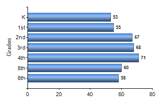 Chart1