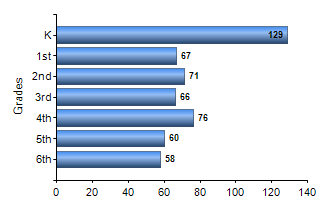 Chart1