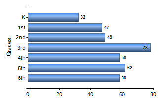 Chart1