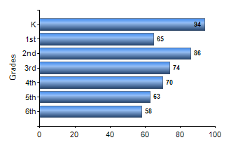 Chart1