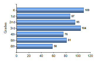 Chart1