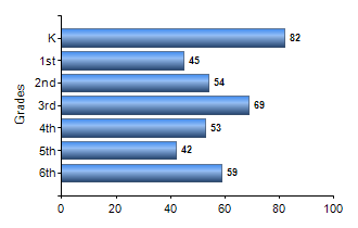 Chart1