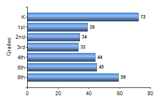 Chart1