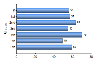 Chart1
