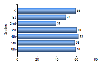 Chart1