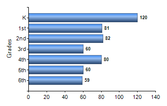Chart1