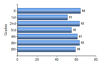Chart1