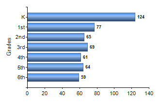 Chart1