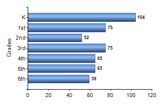 Chart1