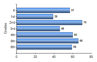Chart1