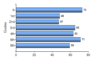 Chart1