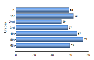Chart1