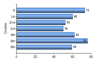 Chart1