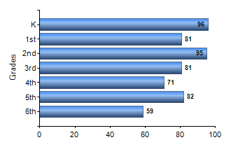 Chart1