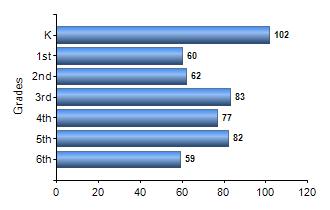Chart1