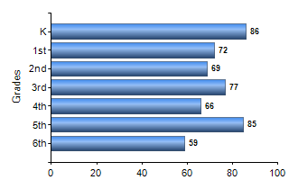 Chart1