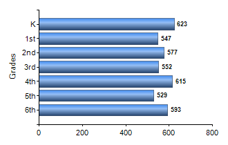 Chart1