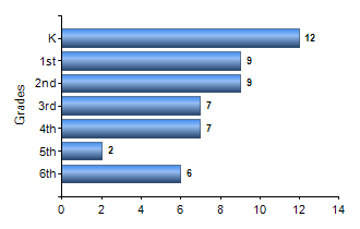 Chart1