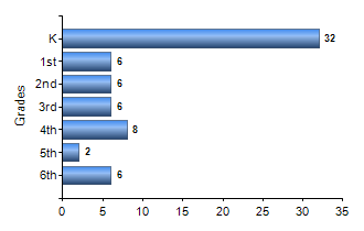 Chart1