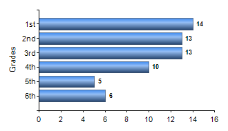 Chart1