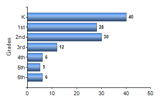 Chart1