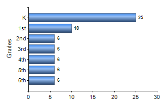 Chart1