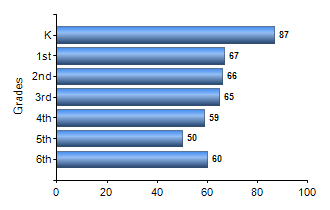 Chart1