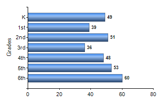 Chart1