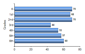 Chart1