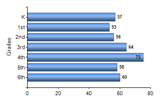 Chart1