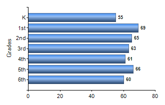 Chart1