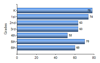 Chart1