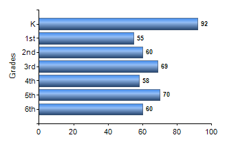 Chart1