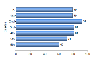 Chart1