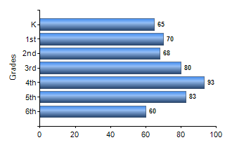 Chart1