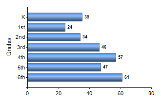 Chart1