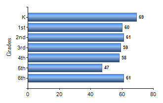 Chart1