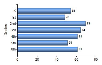 Chart1
