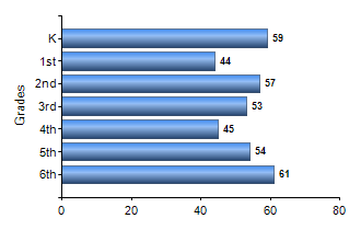 Chart1