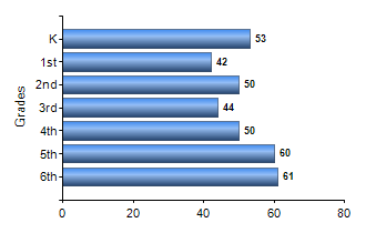 Chart1