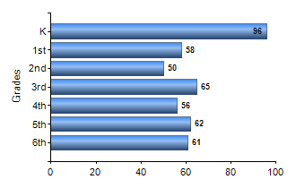Chart1