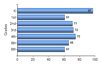 Chart1