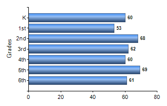 Chart1